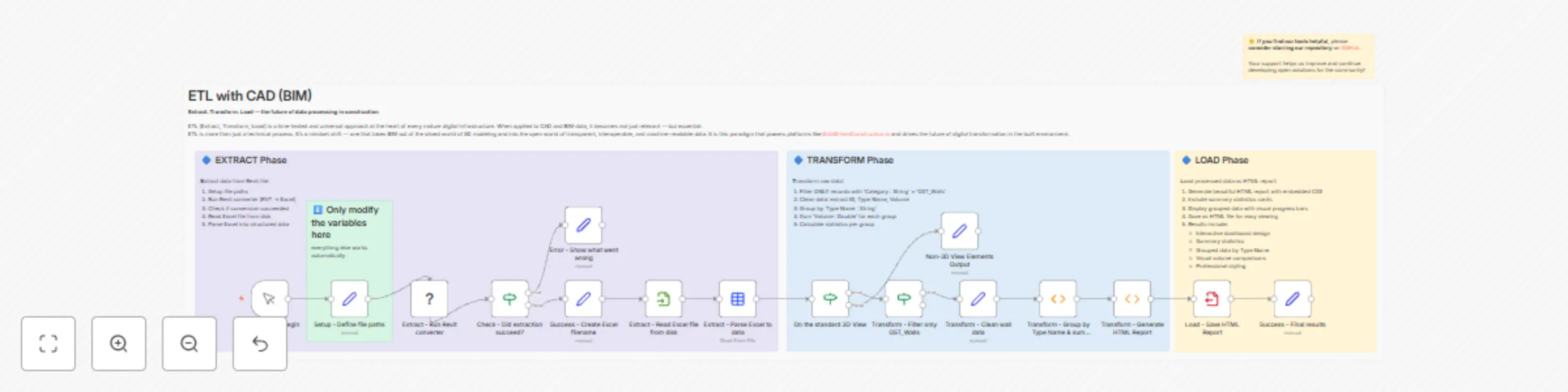 Workflow preview: Generate interactive quantity reports from Revit and IFC projects to HTML