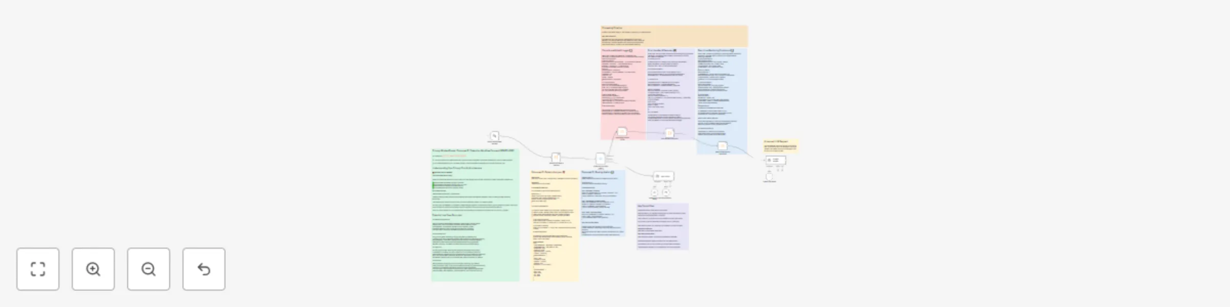 Workflow preview: AI privacy-minded router: PII detection for privacy, security, & compliance