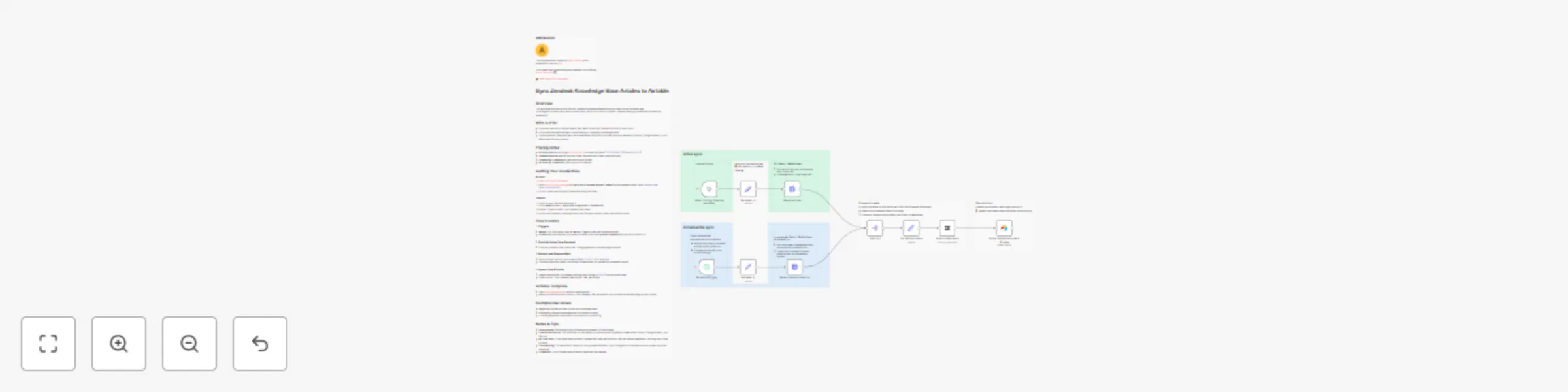 Workflow preview: Sync Zendesk knowledge base articles to Airtable with markdown conversion