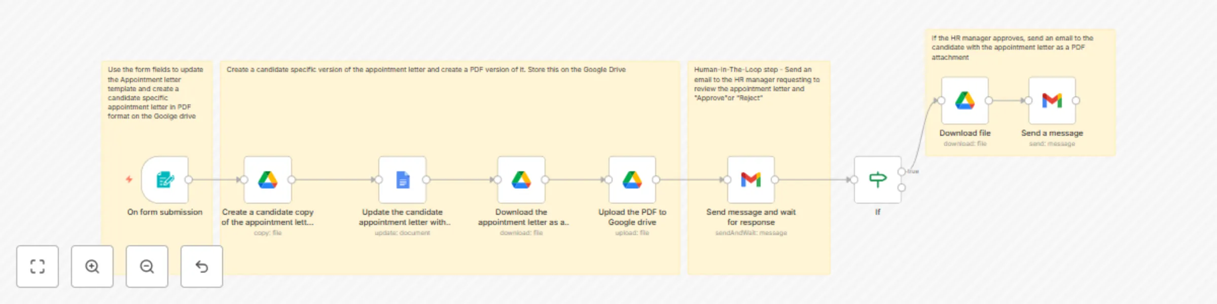 Workflow preview: Automated new hire appointment letters with Google Docs, HR approval & Gmail
