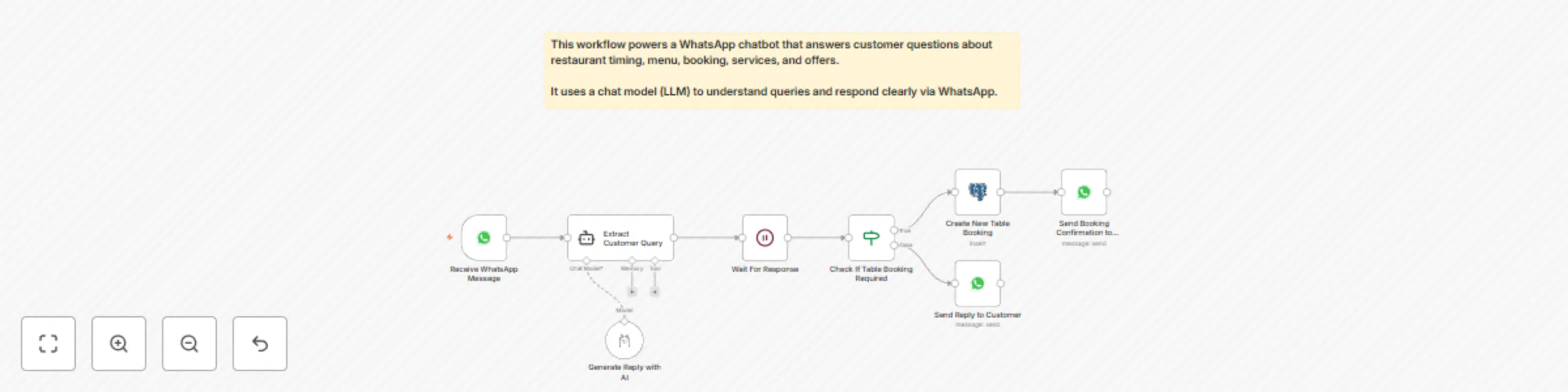 Automate restaurant customer service with WhatsApp and Llama AI chatbot preview