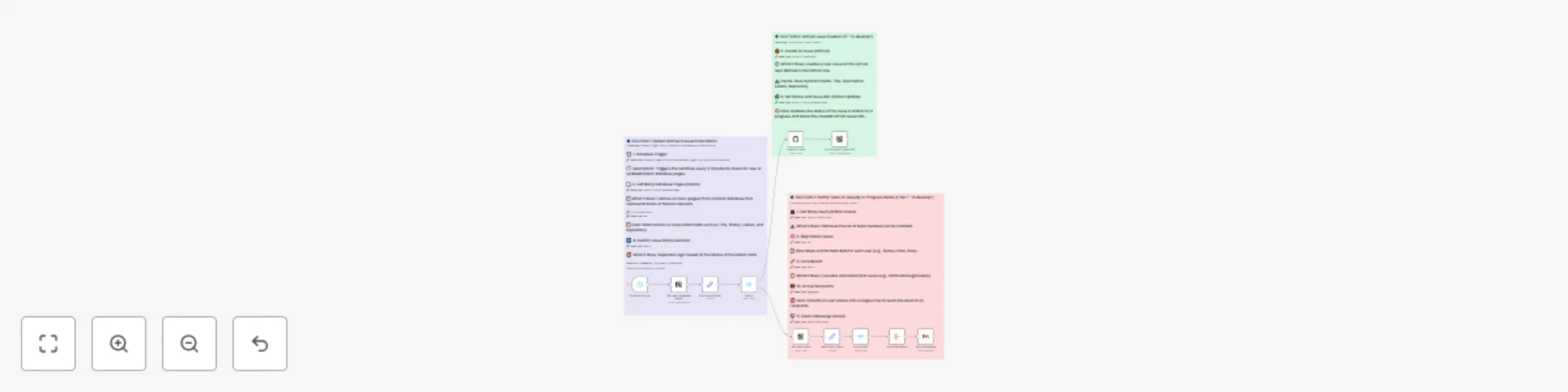 Workflow preview: Automation flow from Notion to GitHub with email notifications