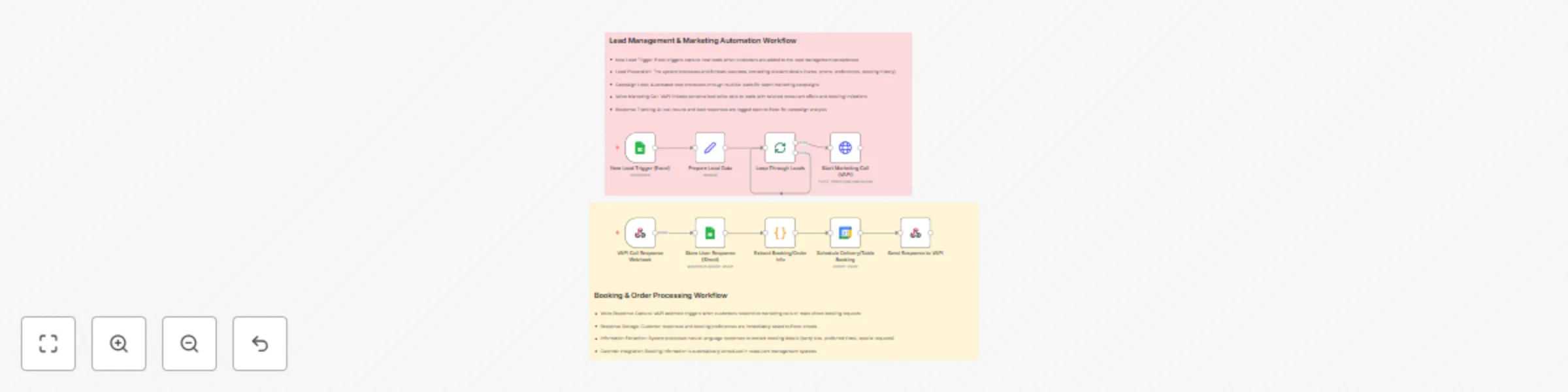 Automate restaurant marketing & booking with Excel, VAPI voice agent & calendar preview