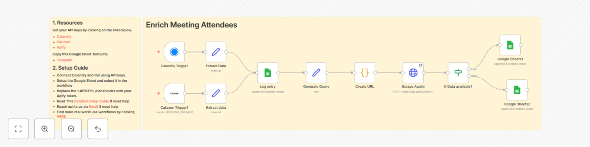 Workflow preview: Automated meeting attendee enrichment with Apollo.io and Google Sheets
