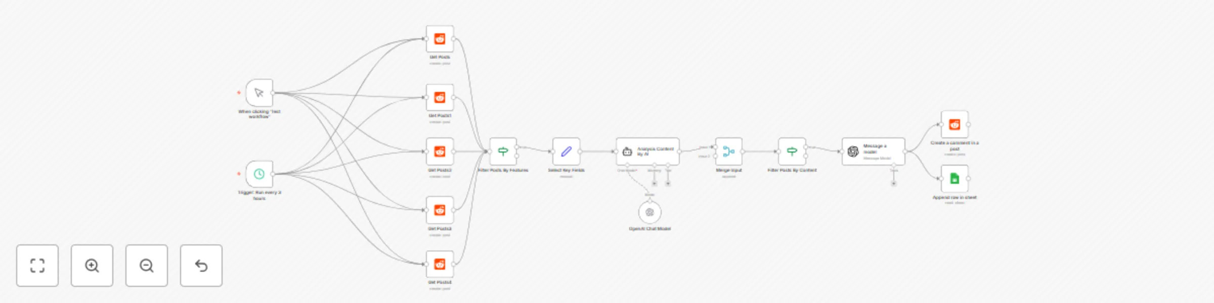 Workflow preview: Reddit bot automation: AI auto-reply & post monitor with GPT-4 + Google Sheets