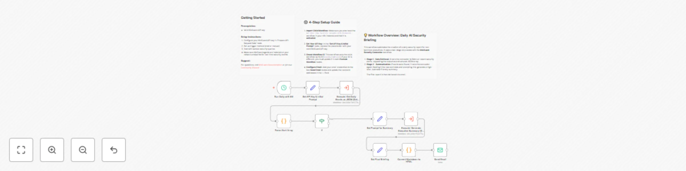 Workflow preview: Create executive security briefings with NixGuard AI & Wazuh alerts