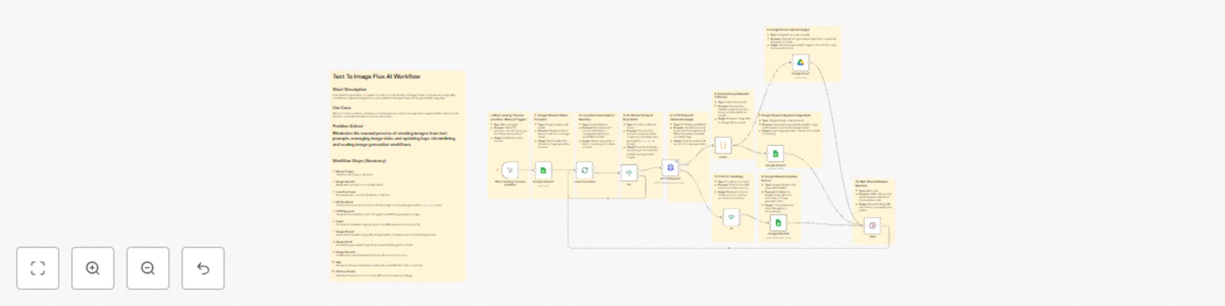 Text-to-image generator with Google Sheets & Drive integration using Flux AI preview