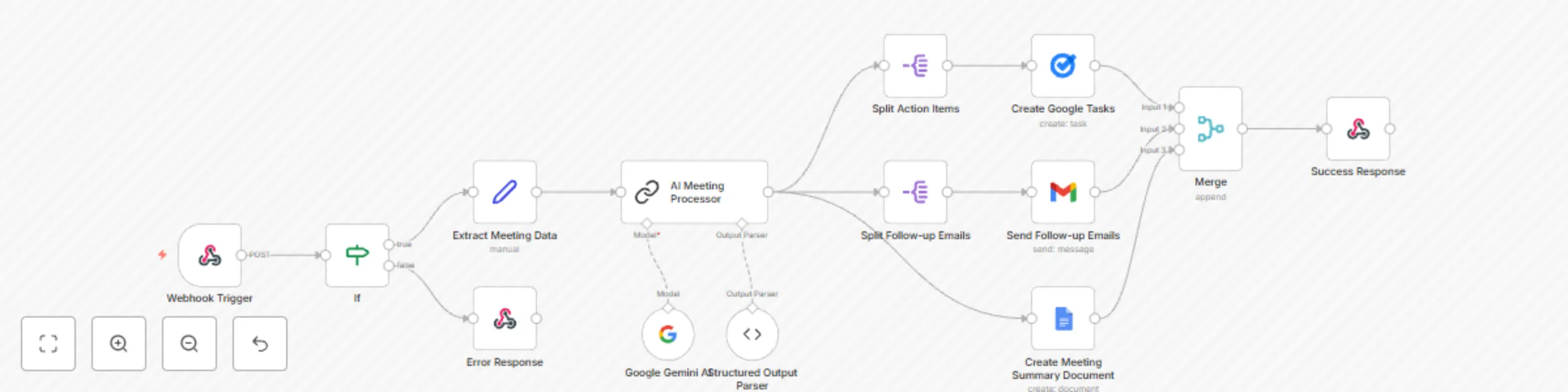 Workflow preview: Transform meeting notes into action items with Gemini & Google Workspace