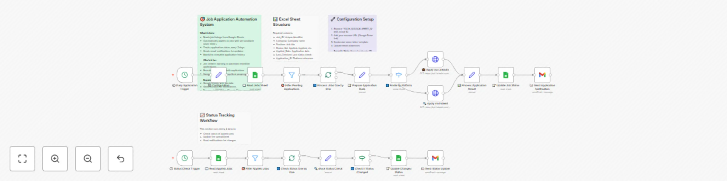 Workflow preview: Automated job applications & status tracking with LinkedIn, Indeed & Google Sheets