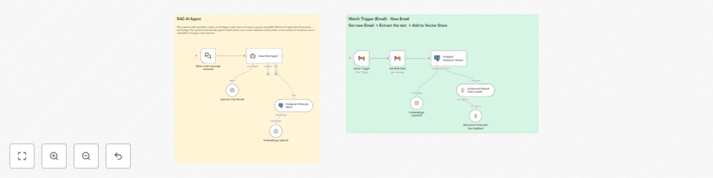 Workflow preview: Real-time email RAG assistant with Gmail, OpenAI GPT, and PGVector