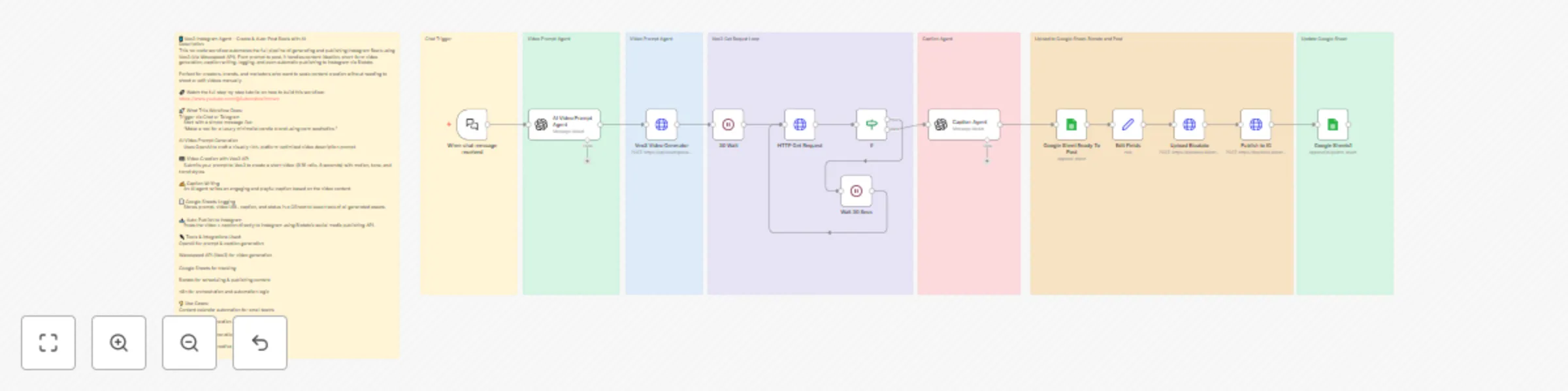 Auto-generate and post Instagram reels with Veo3, OpenAI, and Blotato preview