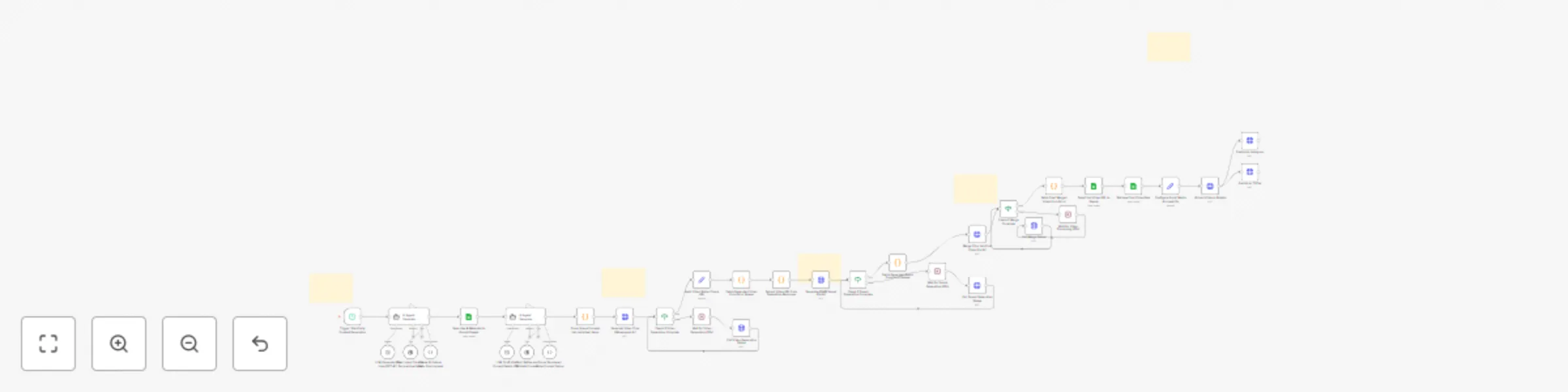 Workflow preview: Viral video creator: Fal.ai AI videos → TikTok, YouTube & Instagram automation