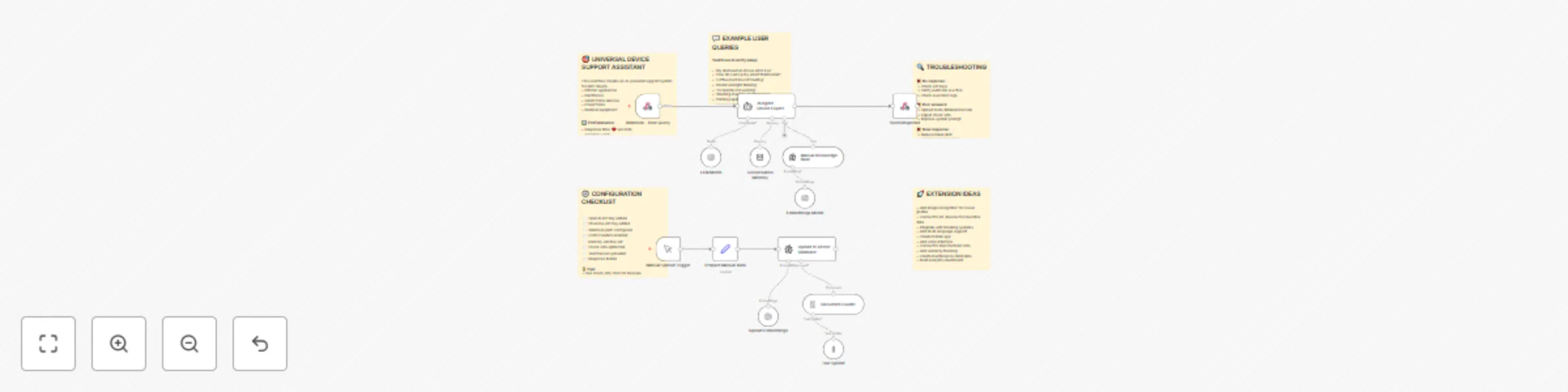 Workflow preview: Create AI support assistant for any device with GPT-4-mini & Pinecone