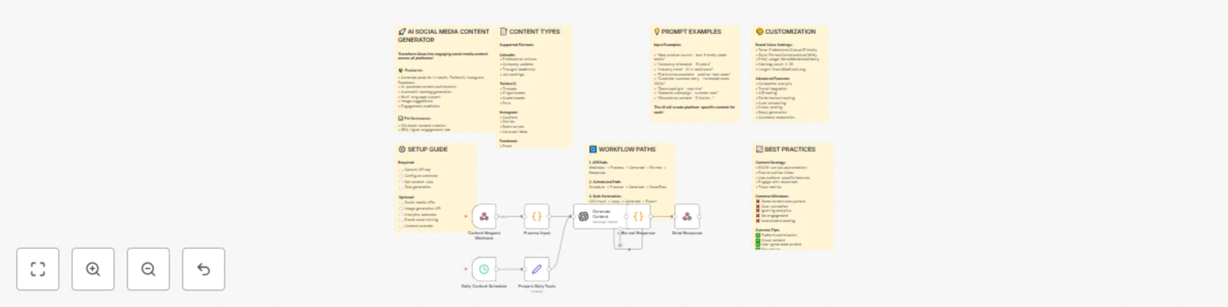 Workflow preview: Generate social media content across platforms with GPT-4 and auto-scheduler