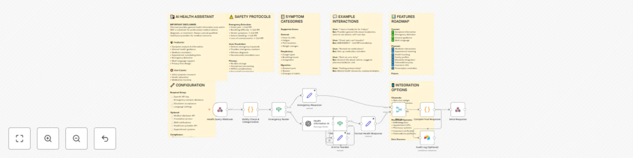 Workflow preview: Medical symptom checker & health assistant with GPT-4-mini