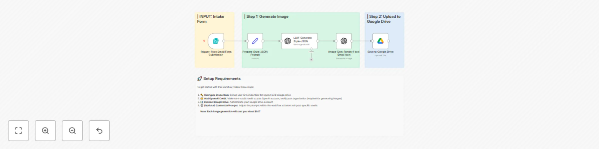 Workflow preview: Create food emoji icons with OpenAI GPT & image generation