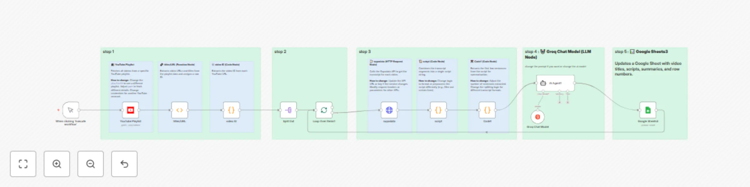 Workflow preview: Get a summary of each podcast in your YouTube playlist daily automatically free