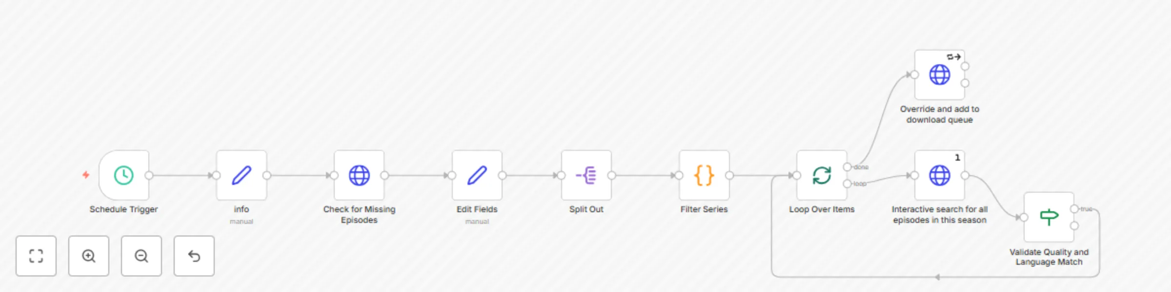 Workflow preview: Automated Sonarr missing episode finder with quality & language filtering
