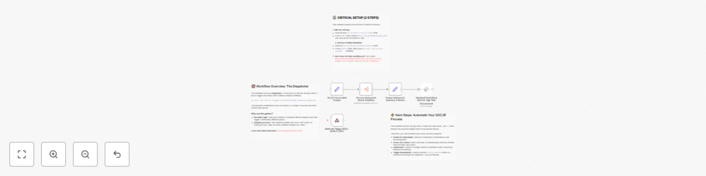 Workflow preview: Automate free IP analysis: NixGuard AI summaries & Wazuh integration