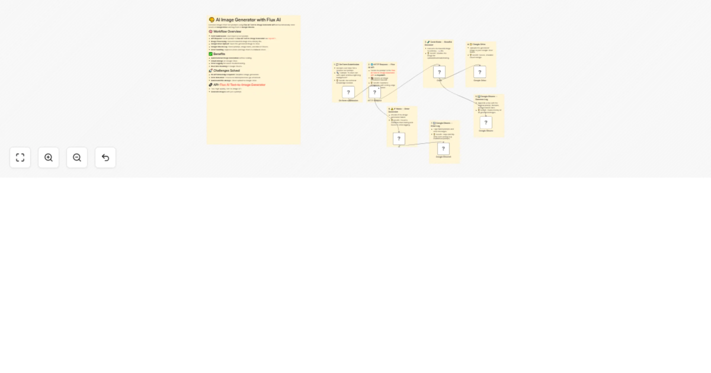 Text-to-image generation with Flux AI, Google Drive storage & sheets logging preview