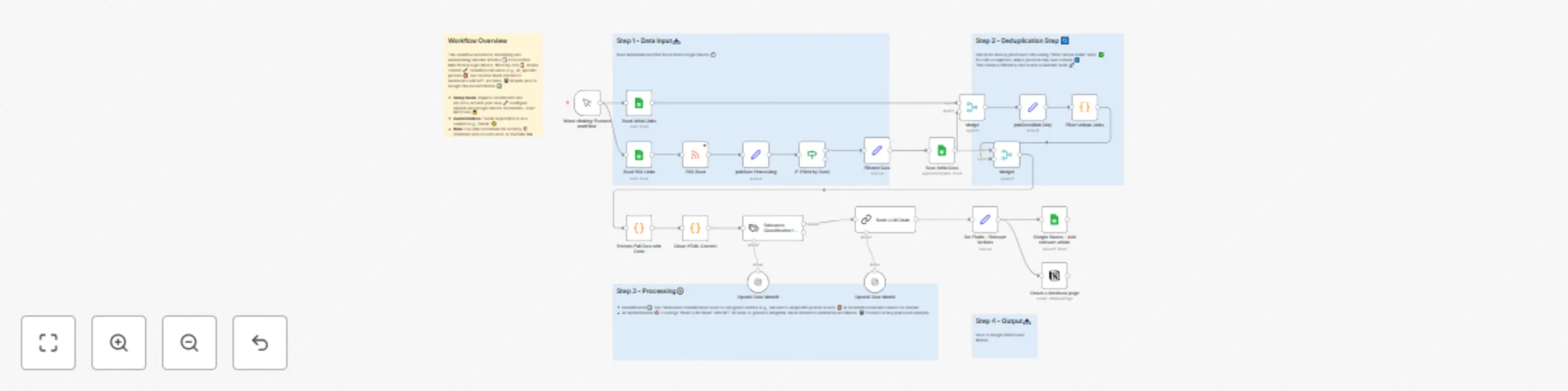 Workflow preview: Classify and summarize WeChat articles with GPT-4 Nano to Google Sheets and Notion