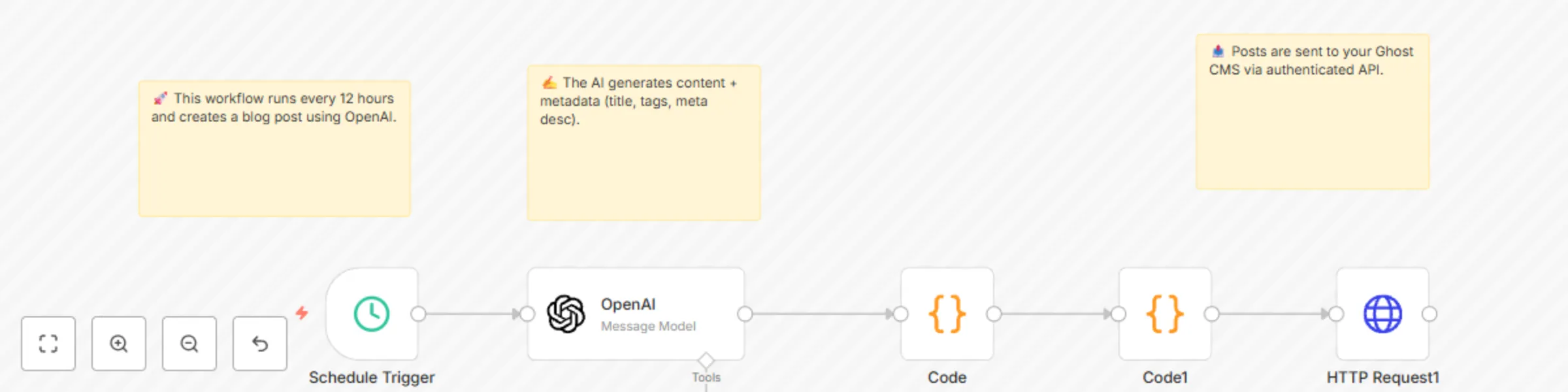 Workflow preview: Automated blog post generation with GPT-4 and publishing to Ghost CMS