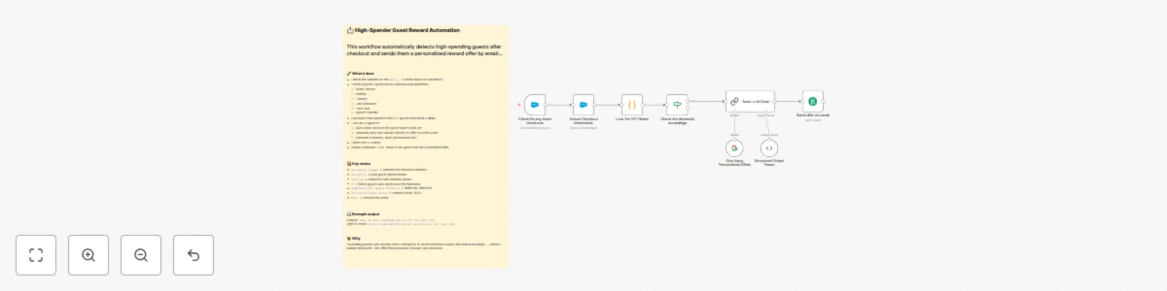 Workflow preview: Personalized hotel reward emails for high-spenders with Salesforce, Gemini AI & Brevo