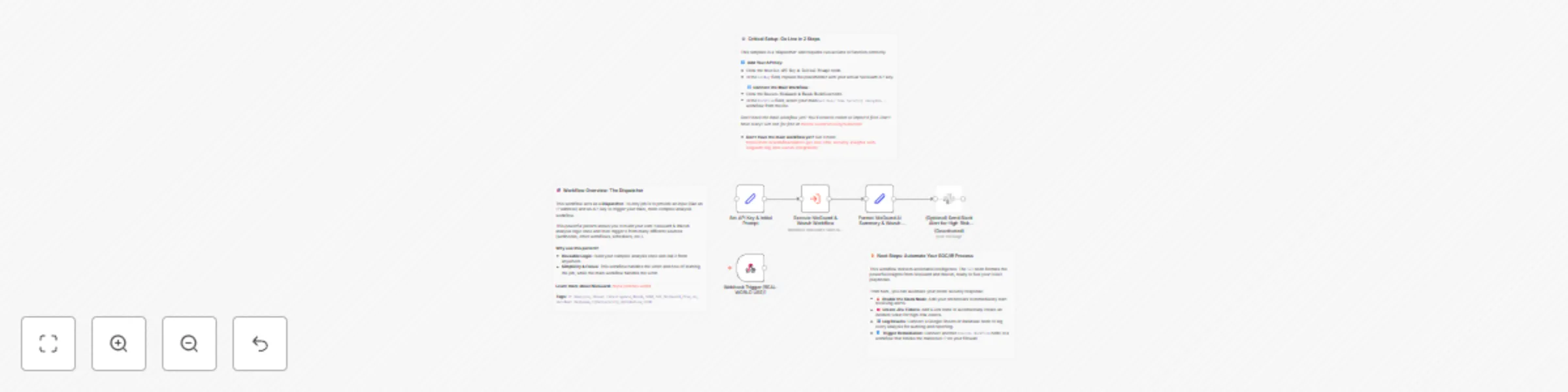 Workflow preview: Automated URL phishing & threat analysis with NixGuard AI