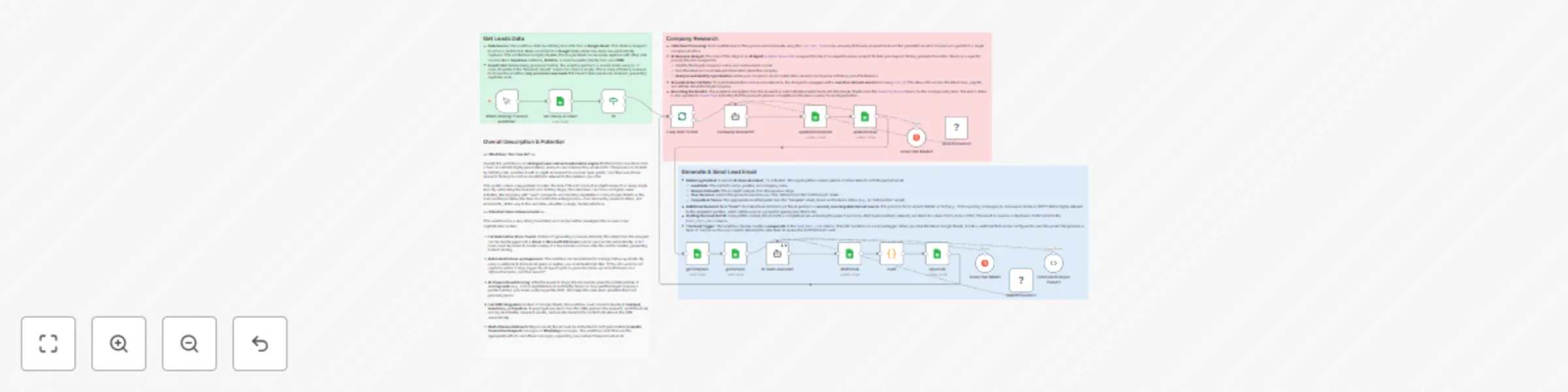 Workflow preview: AI-powered lead research & personalized email generation with Groq & Google Sheets