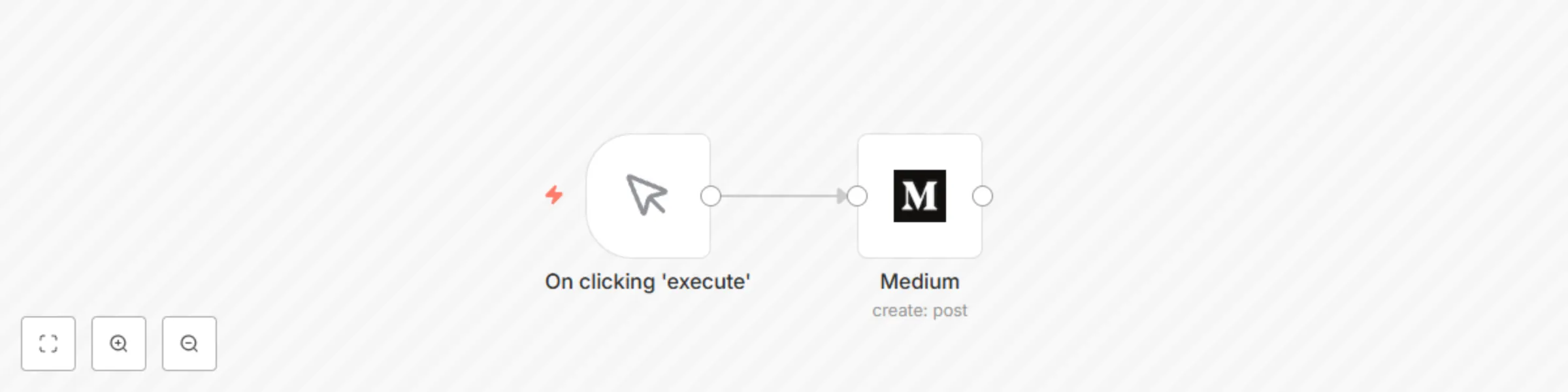 Workflow preview: Publish a post to a publication on Medium