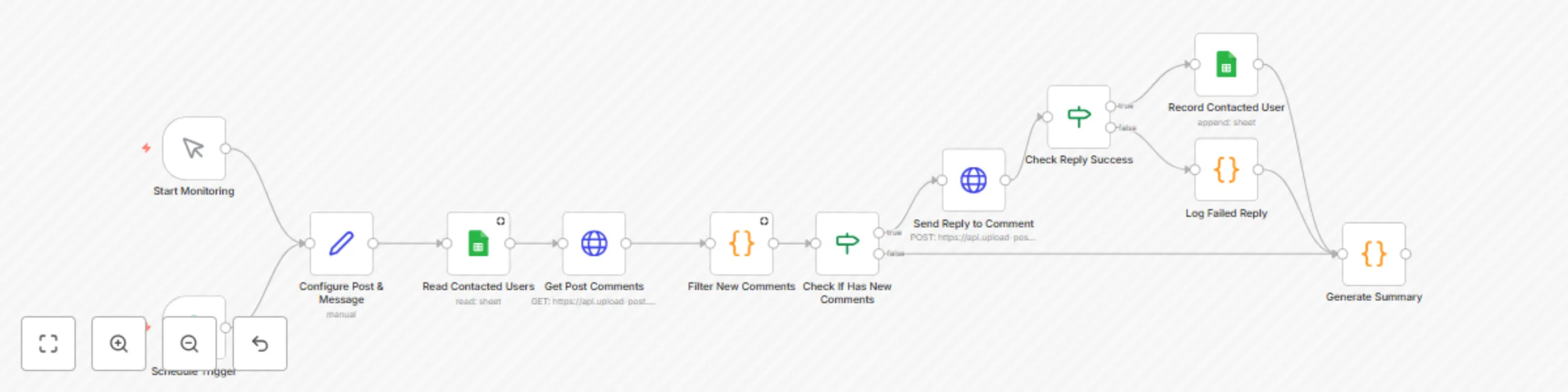 Workflow preview: Automated Instagram comment response with DMs & Google Sheets tracking