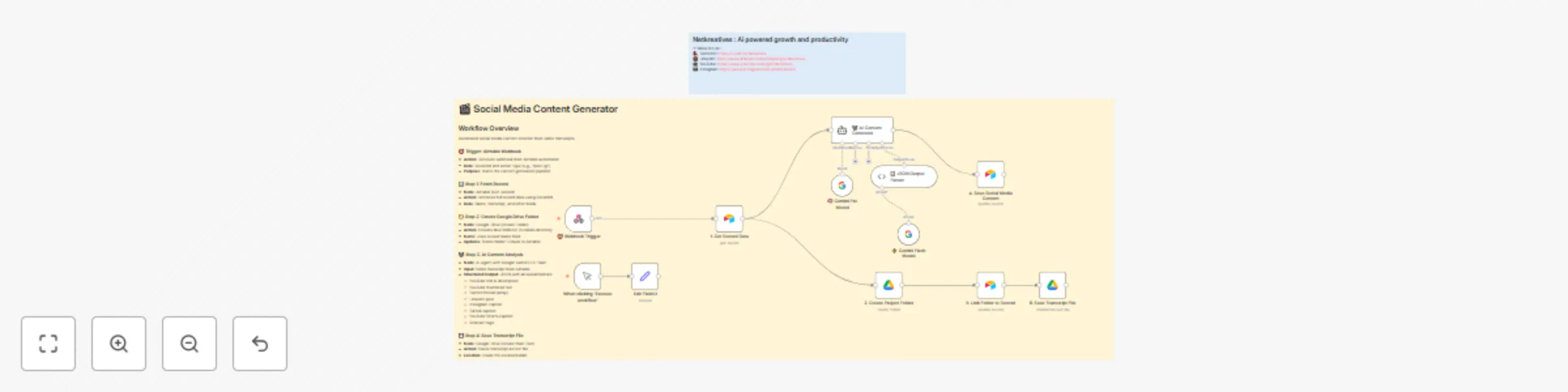 Workflow preview: Generate social media content from video transcripts with Gemini AI & Airtable