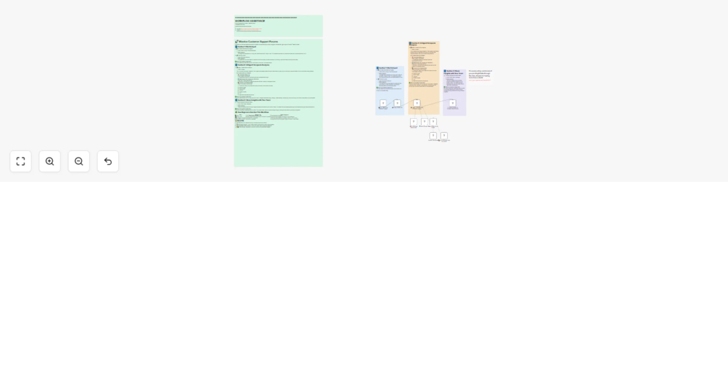 Extract customer pain points from support forums with Bright Data & GPT-4 preview