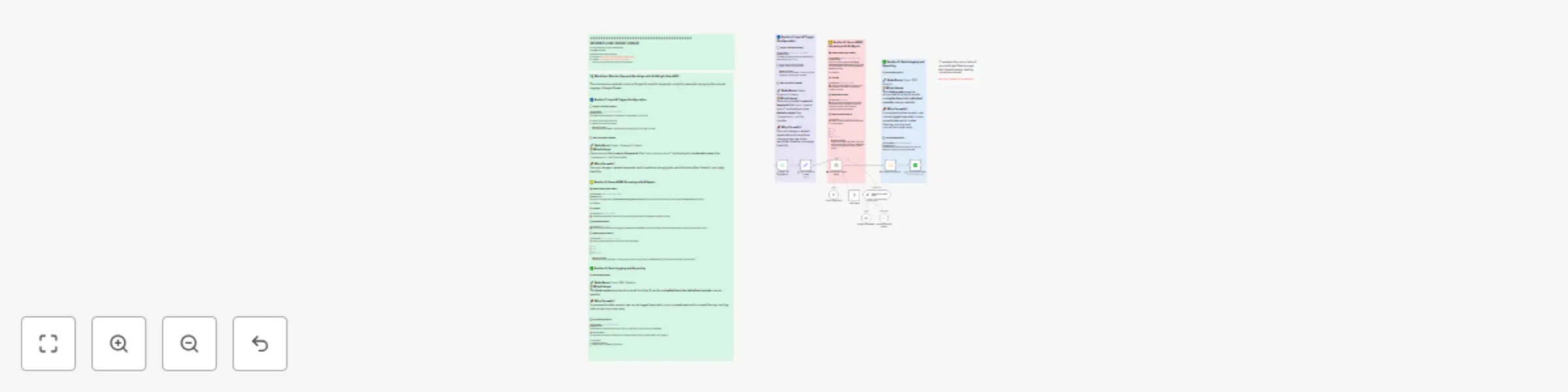 Workflow preview: Track SEO keyword rankings with Bright Data MCP and GPT-4o AI analysis