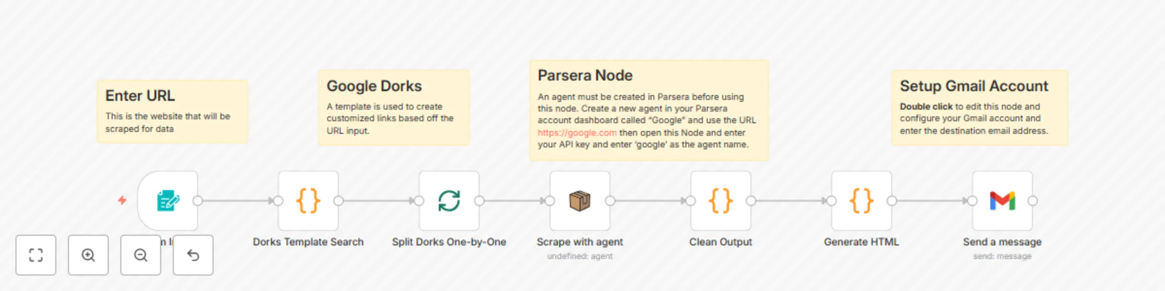Workflow preview: Security reconnaissance with Google Dorks, Parsera scraping, and Gmail reports