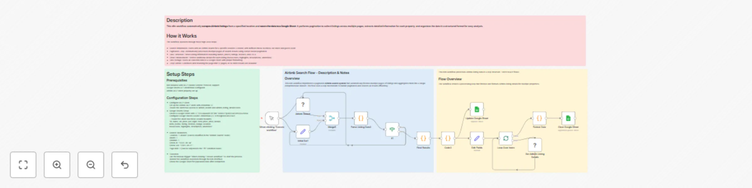 Workflow preview: Scrape Airbnb listings with pagination & store in Google Sheets
