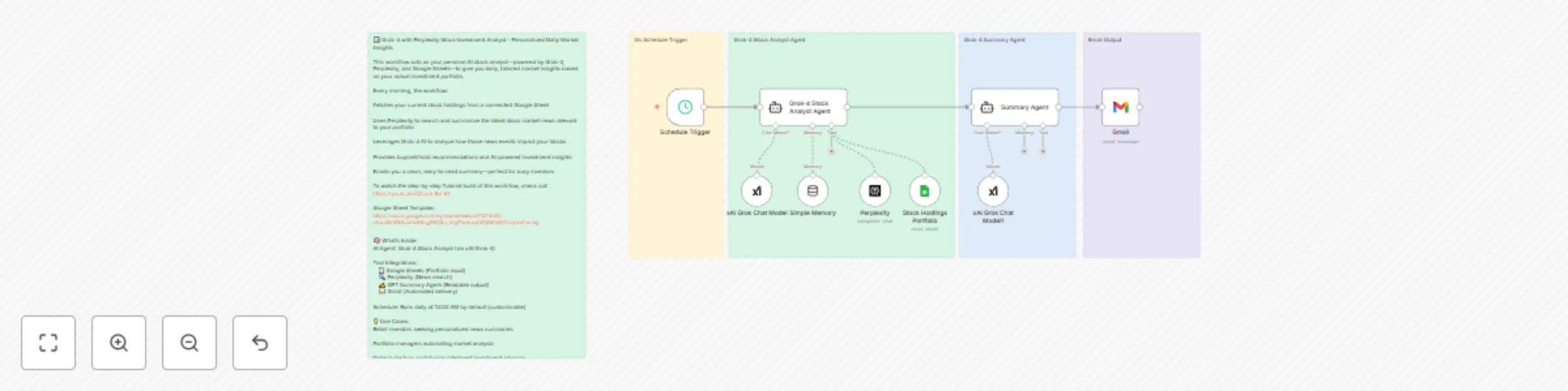 Personalized stock portfolio analysis and recommendations with Grok-4 and Perplexity preview
