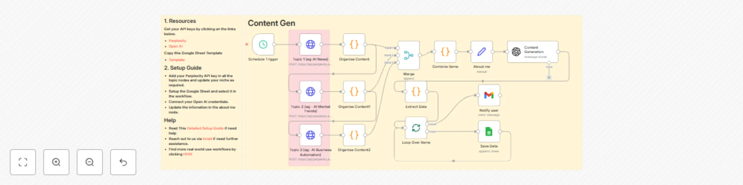 Workflow preview: Create AI news video content ideas for social media with Perplexity & OpenAI