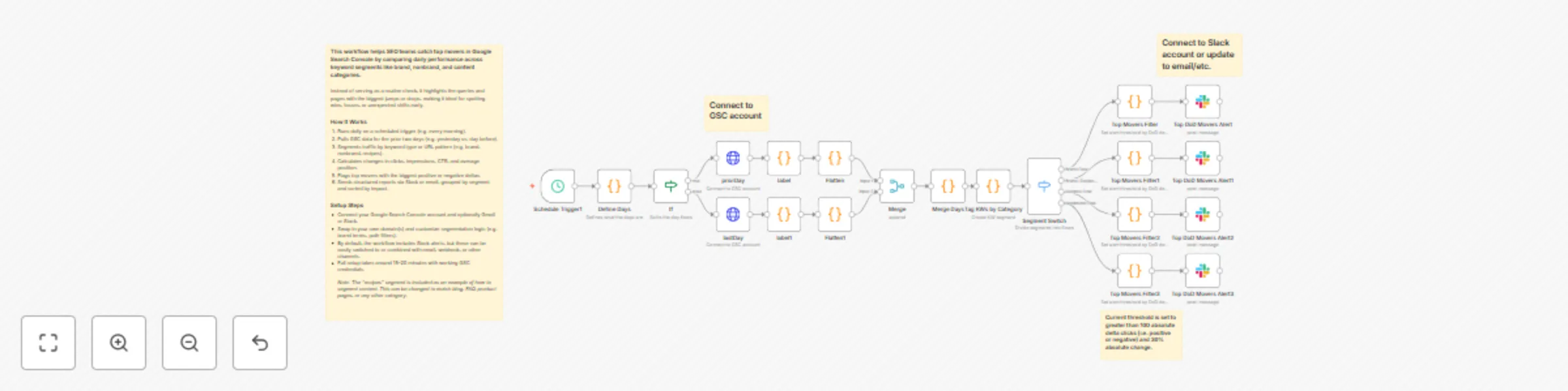 Workflow preview: Daily Google Search Console SEO pulse: Catch top movers across keyword segments