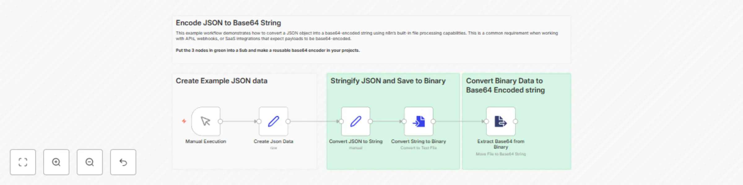 Workflow preview: Convert JSON objects to base64 strings with file processing