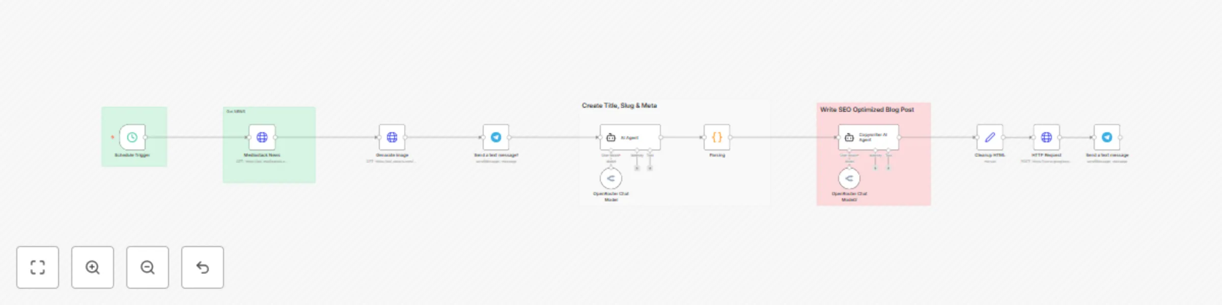 Workflow preview: Generate & publish SEO blog posts to Blogger using OpenRouter AI & Mediastack News
