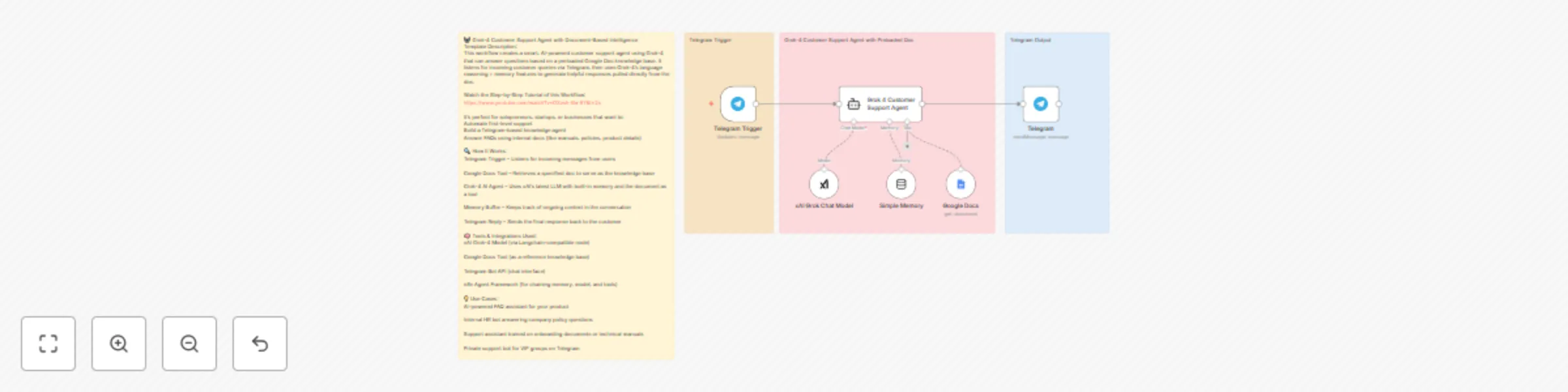 Build a customer support agent with Grok-4, Google Docs, and Telegram [RAG] preview