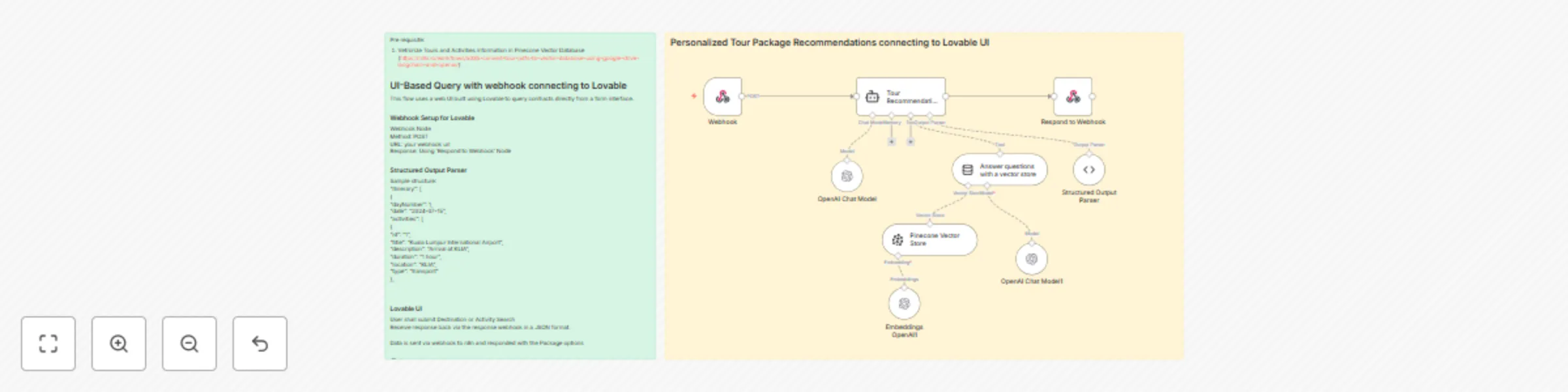 Workflow preview: Personalized tour package recommendations with GPT-4o, Pinecone & Lovable UI