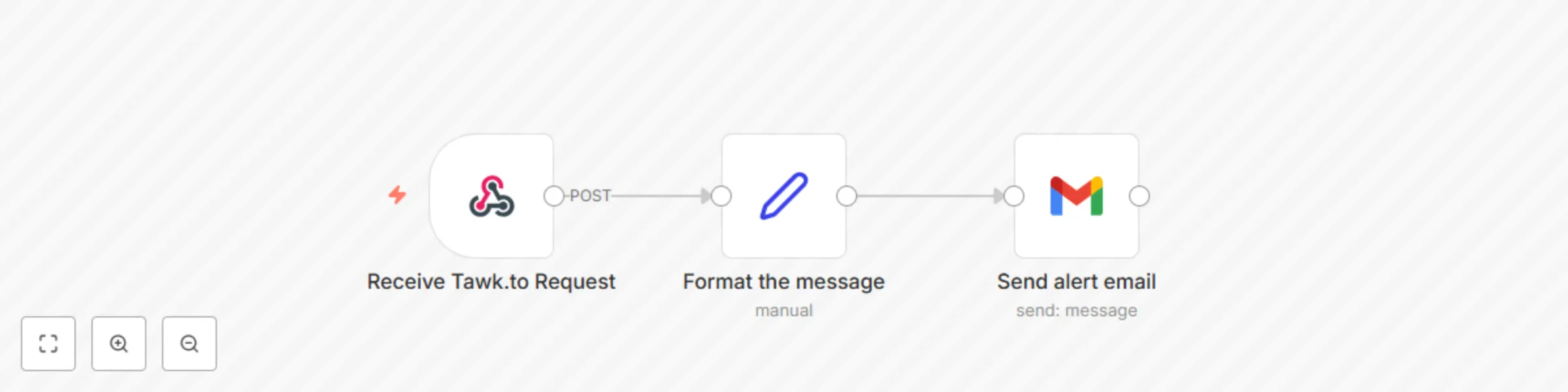 Workflow preview: Send chat message notifications from Tawk.to to Gmail