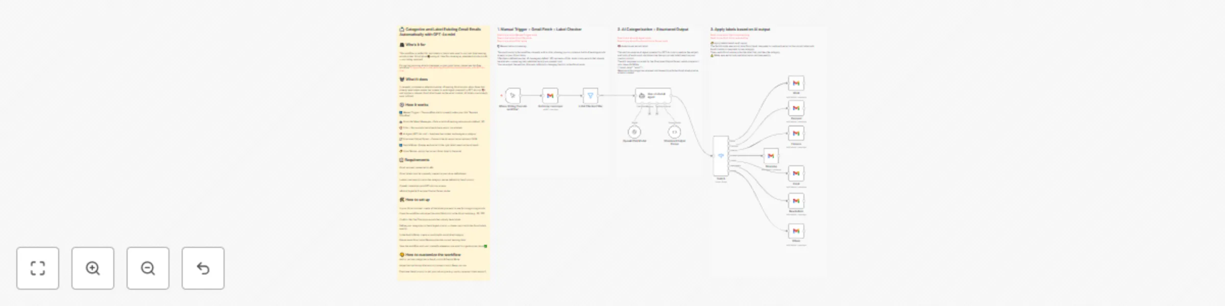 Workflow preview: Categorize and label existing Gmail emails automatically with GPT-4o mini