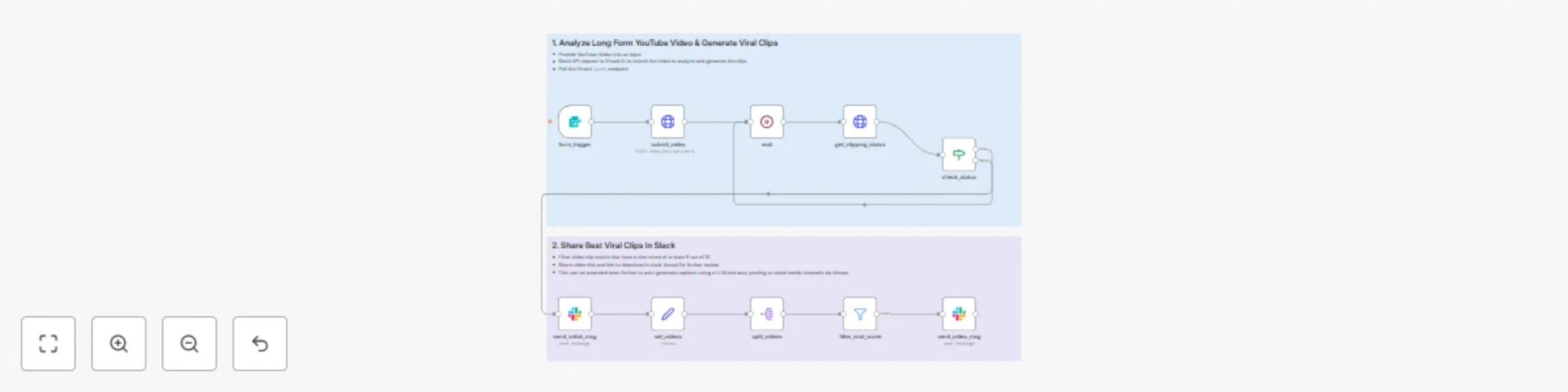 Workflow preview: Generate viral TikTok/IG reel clips from YouTube videos with Vizard AI