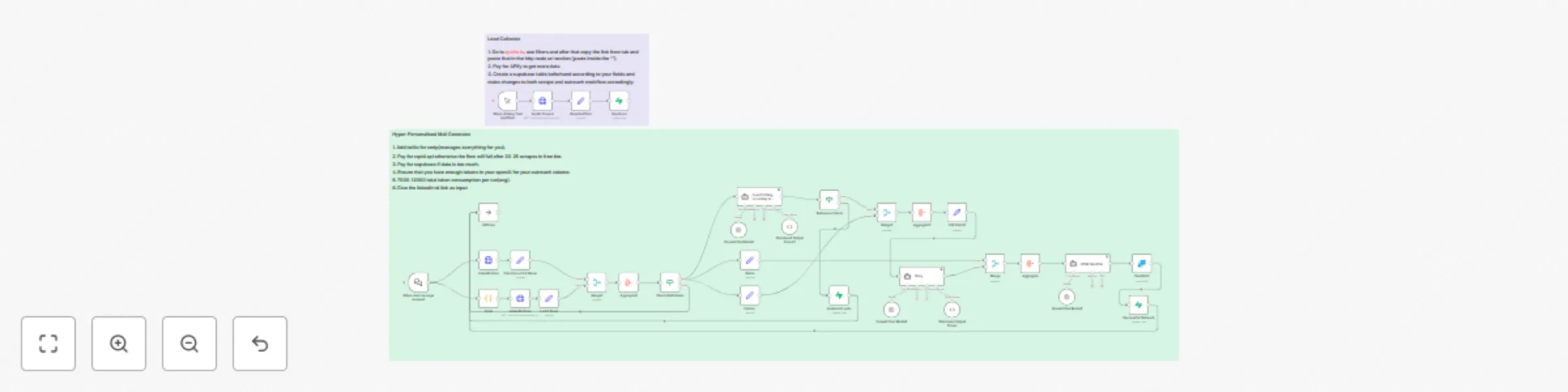 Workflow preview: Outreach for your product using Apollo, LinkedIn, GPT-4.1 and SendGrid