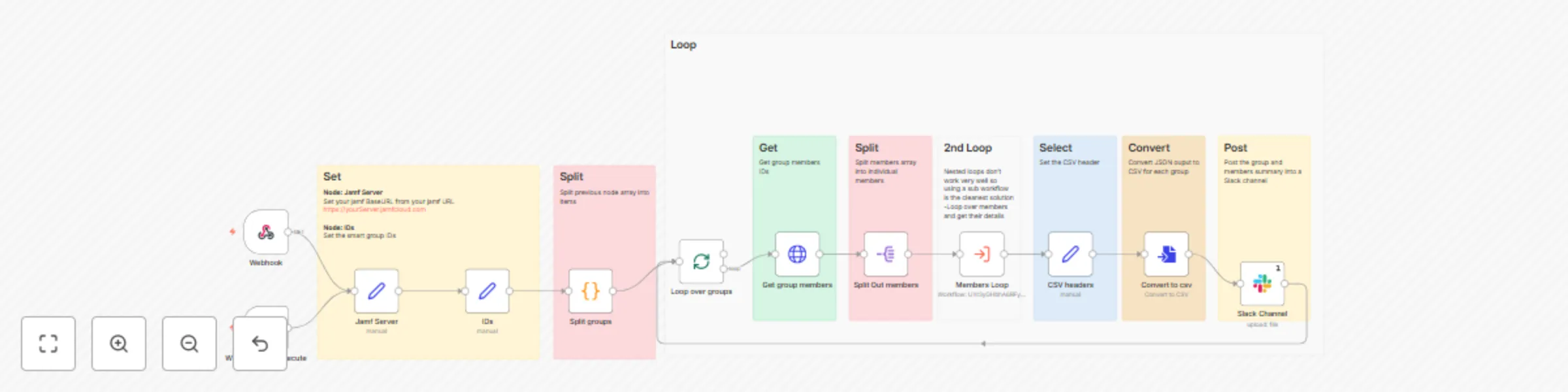Workflow preview: Export Jamf smart group membership to Slack as viewable CSV reports