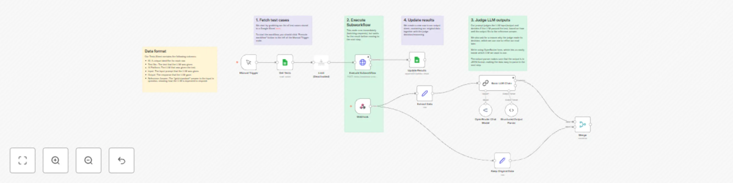 Workflow preview: Automate LLM testing with GPT-4 judge & Google Sheets tracking