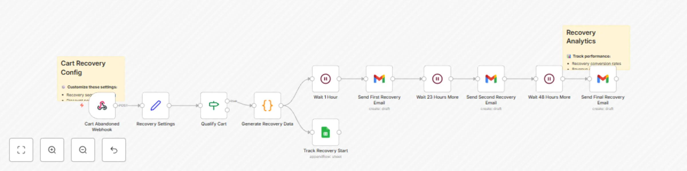 Workflow preview: Abandoned cart recovery functionality using Gmail and Google Sheets for analytics
